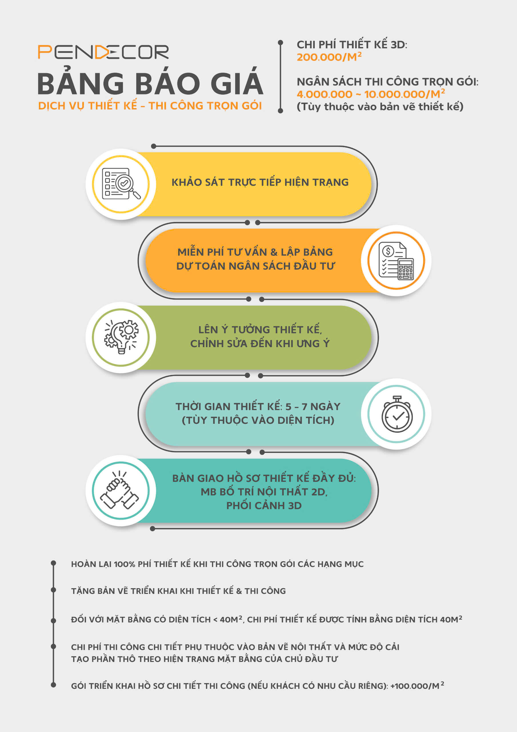 báo giá thiết kế cửa hàng Pendecor